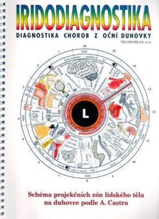 IRIDODIAGNOSTIKA
